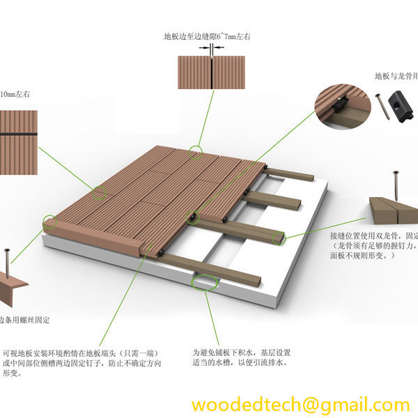 Ensure Proper Support with Composite Deck Spacing Joist for Your Deck