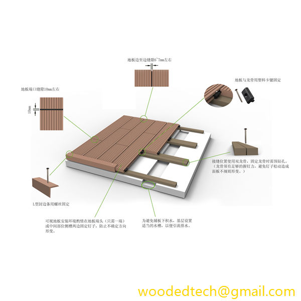 Step-by-Step Guide to Deck Composite Installation