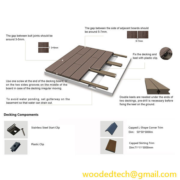 Use Composite Deck Spacers for a Professional Finish on Your Deck